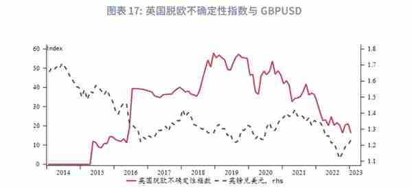 美元反弹未尽，速率趋缓—2023年3月G7汇率前瞻