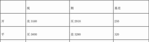 期货从业「期货及衍生品基础」考试笔记 「上篇前7章」