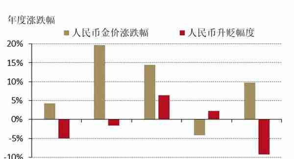 为何全球央行持续“+黄金”？