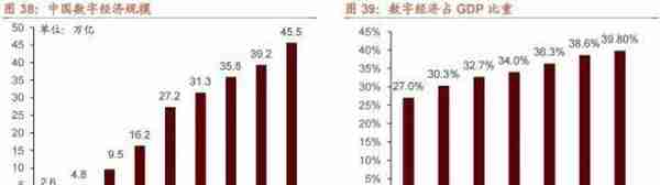 招商策略：2023年十大产业趋势投资展望