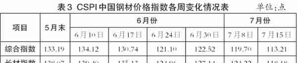 22日钢材行情！预测：钢价要涨？今日钢厂最新调价