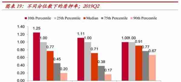 中泰金融：疫情之下 美国对冲基金的“杠杆”风险有多大？