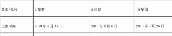 期货从业「期货及衍生品基础」考试笔记 「上篇前7章」