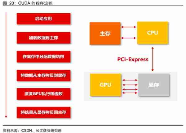 GPU行业深度：市场分析、竞争格局、产业链及相关公司深度梳理