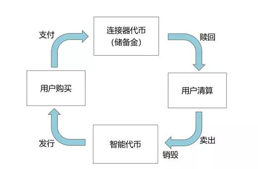 区块链技术，什么是班科协议？