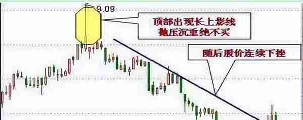 从亏损50万到赚200万，只因死磕这招“筹码抄底”战法，买在底部