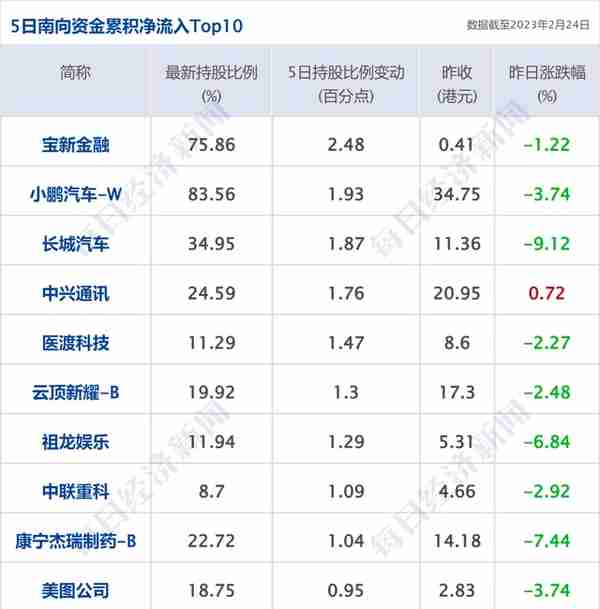 早财经丨“四大”候选中标多家国企审计项目；拜登提名彭安杰任世界银行行长；德国化工巨头巴斯夫将裁员2600人