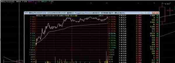 A股不败的盘口语言数字：5,13,21……3个数字，反复牢记，悟透，你就是炒股高手，建议收藏