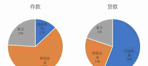 徐忠：观察近期美几家银行破产案的另一个角度