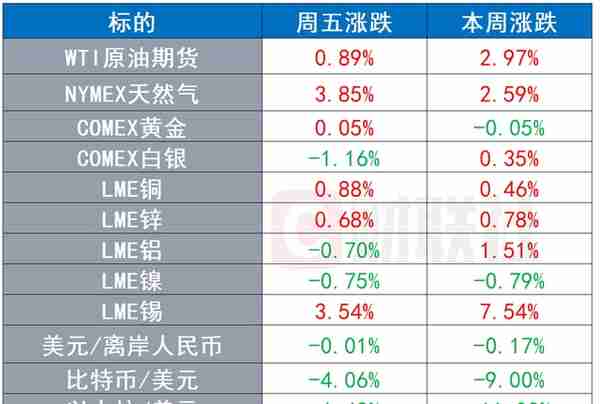 环球市场：央行警示虚拟货币业务属于非法金融活动 韩国活跃股票账户数接近人口总数