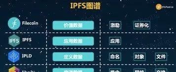 IPFS风吹了好久，掘金Filecoin是否能获得第一波红利？