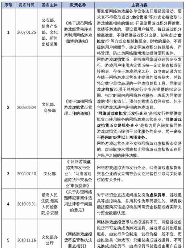 《虚拟货币监管入刑化趋势解读》一：虚拟货币的界定及其监管政策