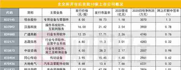 周末要闻汇总：北交所明日开市 首批上市公司抢先看