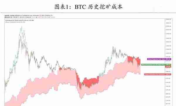 矿工豪赌减半行情 超级矿难将至？