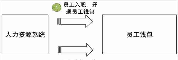 8个支付“钱包”设计案例