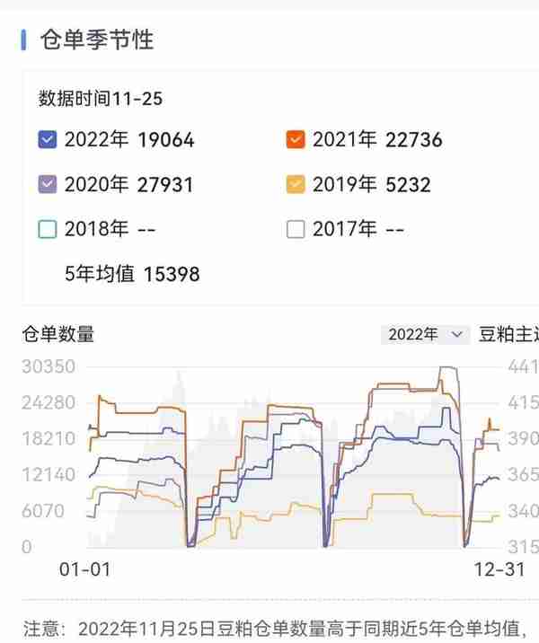 养殖用蛋白豆粕和菜粕市场分析以及01期货分析