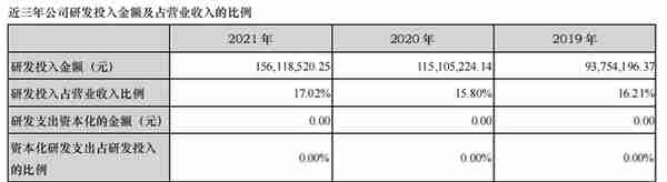 艾德生物2021年年报分析