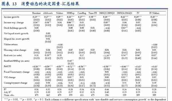 日本“失落的十年”与居民消费