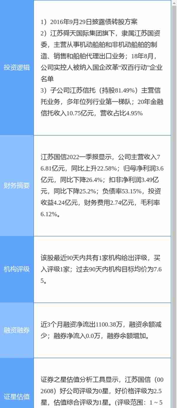 6月9日江苏国信涨停分析：信托，江苏国企改革，债转股 · AMC概念热股