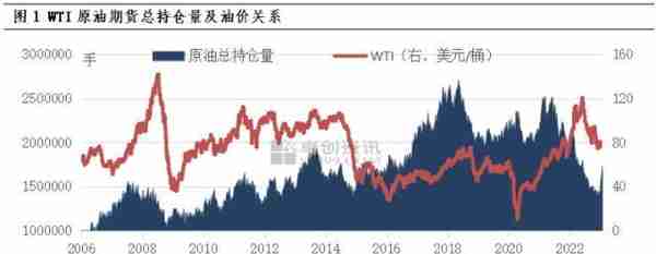 大宗产经：WTI原油期货总持仓连续第七周上涨 大宗商品市场2月份有所回暖