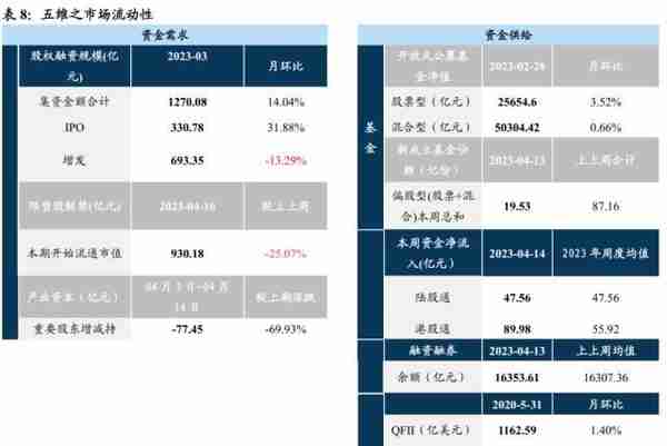 国君策略：大象也能起舞