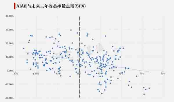 直呼YYDS！这个指标看美股估值太准了。