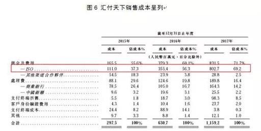 第三方支付渐现马太效应，汇付天下如何突围？