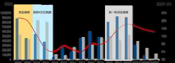 后疫情时代，北京商业地产的复苏之路