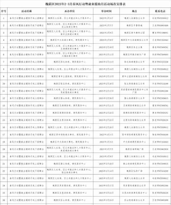 槐荫区“春风行动”暨就业援助月专场招聘活动场次安排