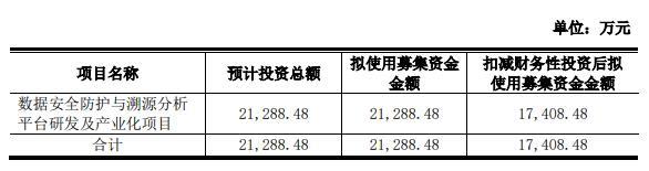 安博通拟定增募不超1.74亿 股价较上市首日高点跌75%