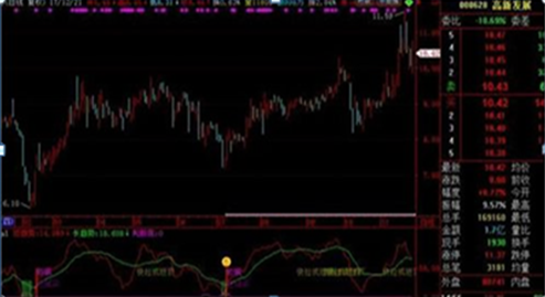 中国股市：如果一只股票股价尾盘突然拉高，意味着什么？从贫穷到富有