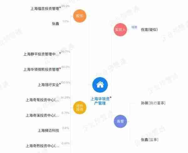 35亿竟变1300元！上海私募界再爆雷，负责人被刑拘，多家上市公司踩雷