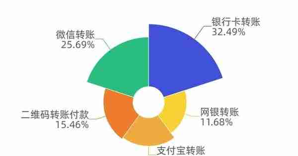 46万不翼而飞，杀猪盘，汉中公安喊你莫相信！