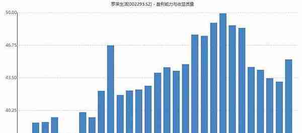 罗莱家纺请高圆圆代言 销售费用高企是把双刃剑