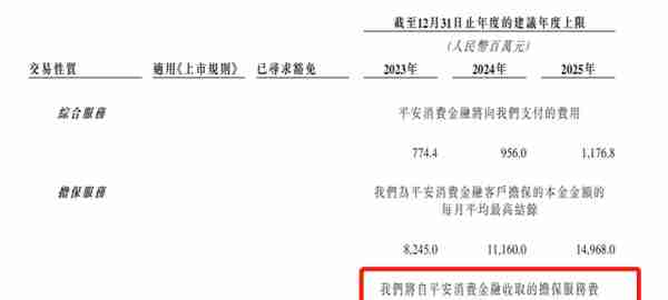 平安消金开业不到三年贷款余额279亿 平均年利率从19.1%升至20.7%