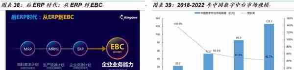 「国金研究」金蝶VS用友：国产ERP龙头云转型殊途同归