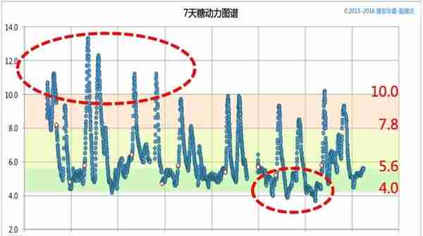 第二回：防骗宝典询证十五问，控糖秘籍动态六维法