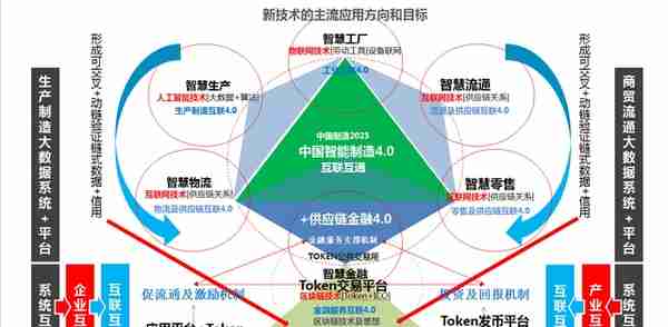 怼链弹经｜企业间B2B支付结算系统是一个蓝海市场和崭新大未来