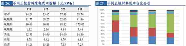 特斯拉搅局电池！宁德时代还值3600亿么？