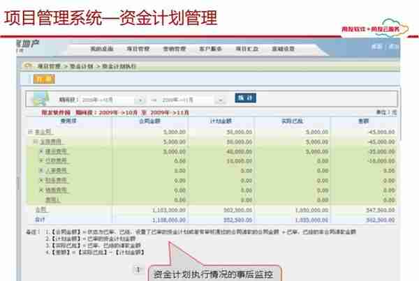 用友项目总监分享：65页用友项目管理解决方案，实操项目管理方案