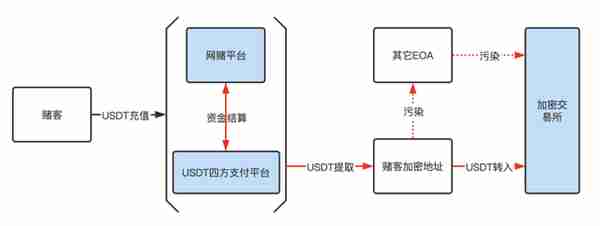 币追援助｜反电信网络诈骗法实施，收售黑灰USDT恐涉刑事风险