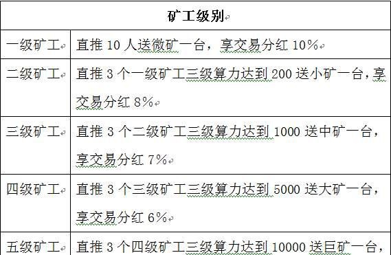 暗访币圈：8万元发一套虚拟币，取个好名，赚够就下线