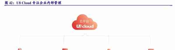 用友网络专题研究报告：云化、智能化、平台化