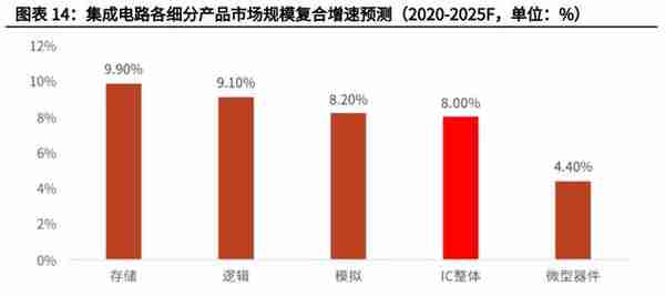 电子模拟产业深度研究报告：国产替代+细分赛道带来黄金发展期