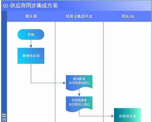 用友U8与聚水潭系统对接方案（聚水潭主管库存）