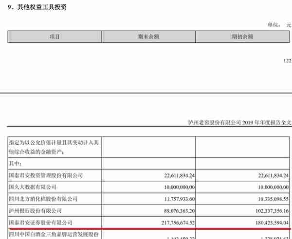 泸州老窖财务报表分析-资产负债表