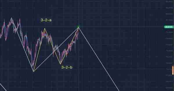 郭广盈：3.10黄金4浪顶部待确认，反弹非反转！今日走势分析