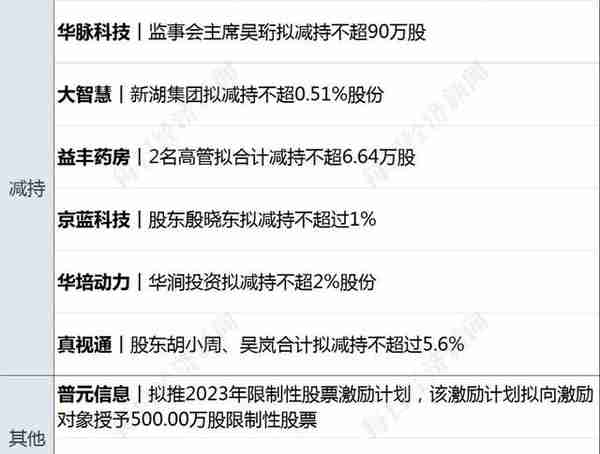 早财经丨“四大”候选中标多家国企审计项目；拜登提名彭安杰任世界银行行长；德国化工巨头巴斯夫将裁员2600人