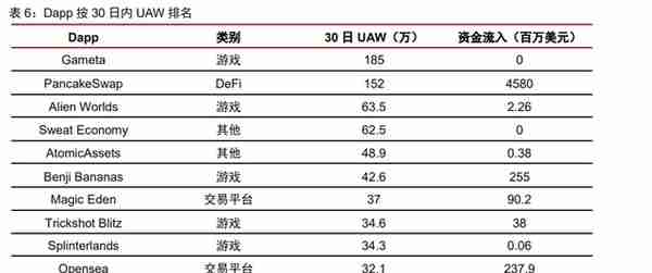 Web3专题研究报告：基于区块链的下一代互联网