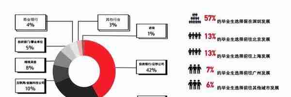 疫情持续，“不出境”高品质留学，中外合办硕士大盘点